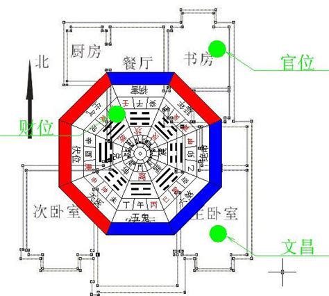 坐北朝南 風水|坐北朝南的房子好嗎？風水專家帶你揭秘「帝王向」